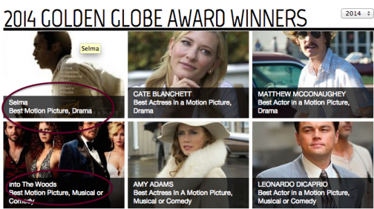 GOLDEN GLOBES 2015: les gagnants de la cérémonie de dimanche révélés par erreur ?